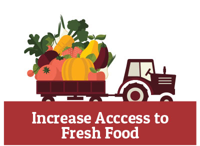 Increase Access to Fresh Food